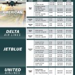 NEVLEC- Scheduled Outages  Week of November 10 2025