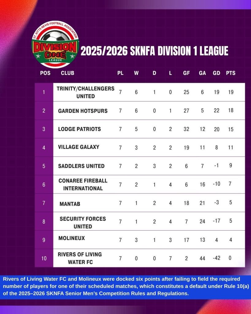 2025/2026 Divison 1 League