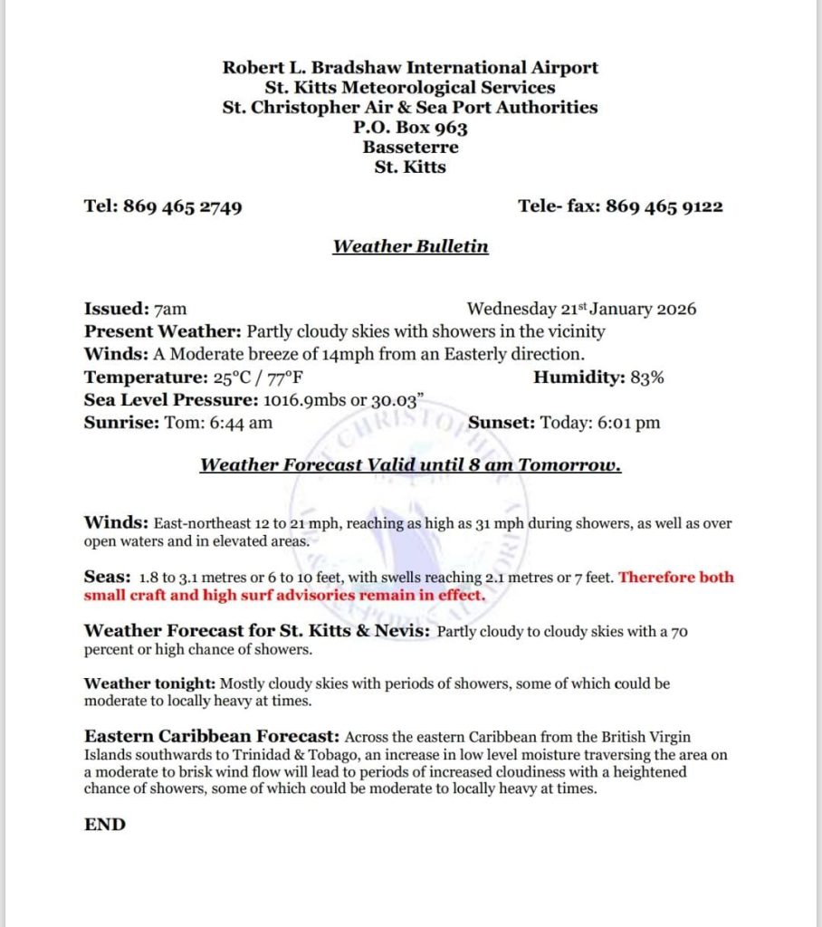 Weather Forecast for St. Kitts & Nevis – January 21, 2026