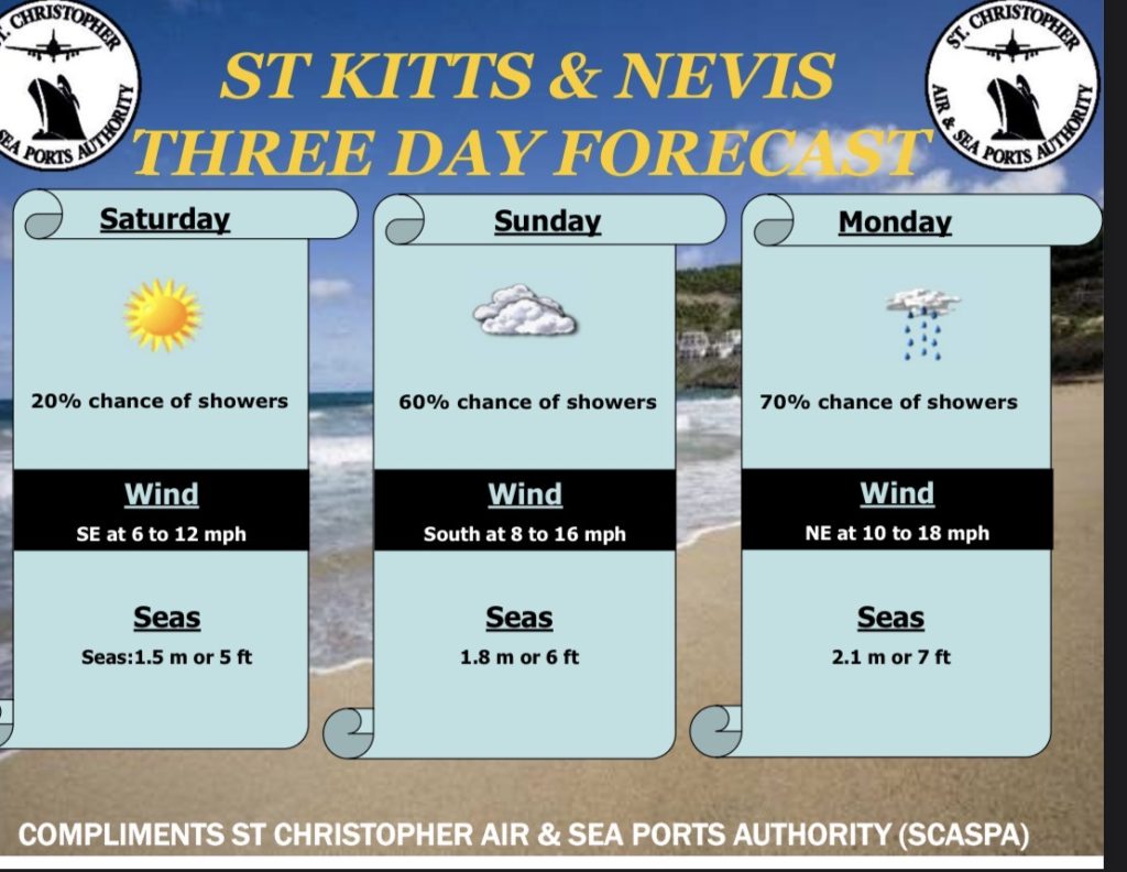 Weather Forecast for St. Kitts & Nevis 7am Update – February 7, 2026
