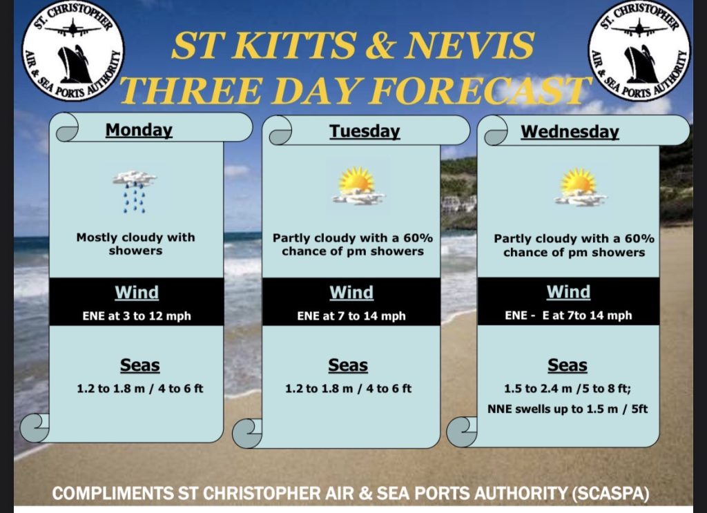 Weather Forecast for St. Kitts & Nevis 7am Update – February 9, 2026