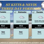 Weather Forecast for St. Kitts & Nevis 7am Update – February 10, 2026
