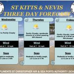 Weather Forecast for St. Kitts & Nevis  5pm Update – February 18, 2026