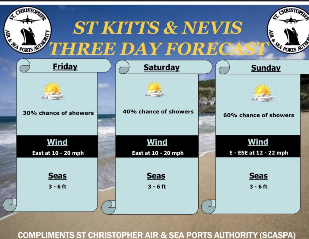 Weather Forecast for St. Kitts & Nevis  7am Update – February 20, 2026