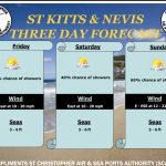 Weather Forecast for St. Kitts & Nevis  5pm Update – February 20, 2026