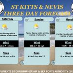 Weather Forecast for St. Kitts & Nevis  7am Update – February 21, 2026