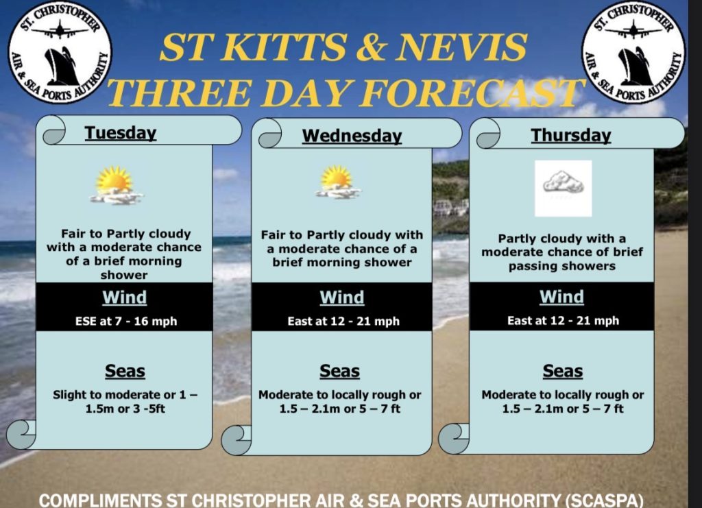 Weather Forecast for St. Kitts & Nevis 7am Update – February 24, 2026