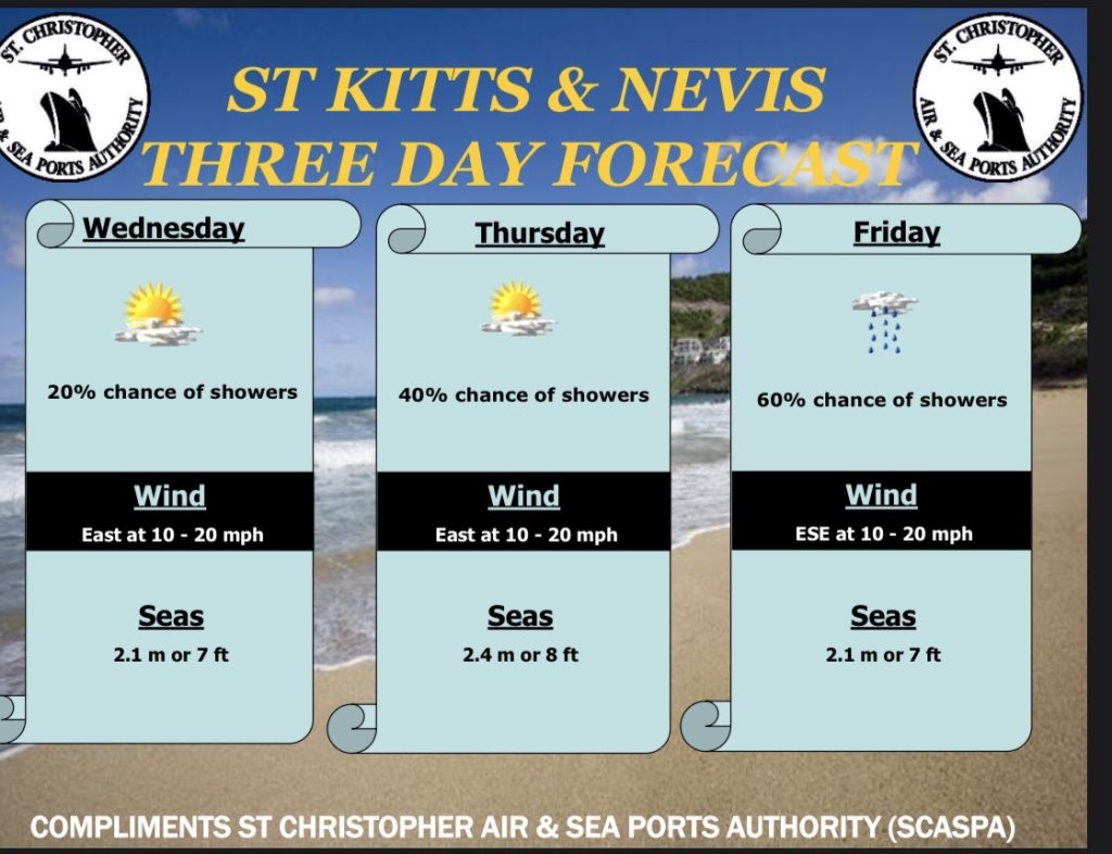 Weather Forecast for St. Kitts & Nevis 7am Update – February 25, 2026