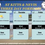 Weather Forecast for St. Kitts & Nevis  5pm Update – February 24, 2026