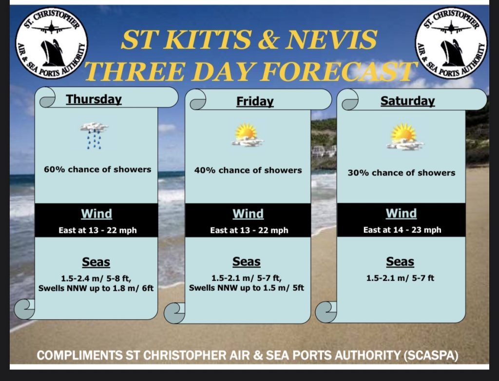 Weather Forecast for St. Kitts & Nevis 7am Update – February 26, 2026