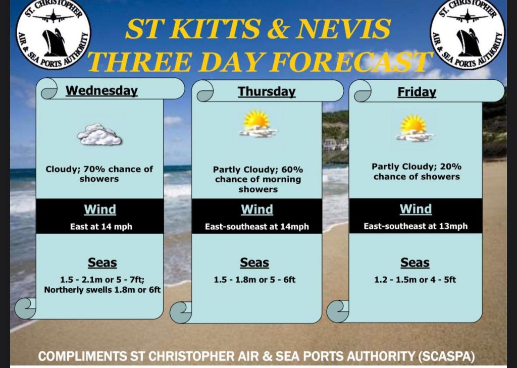Weather Forecast for St. Kitts & Nevis  7am Update – February 11, 2026