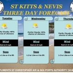Weather Forecast for St. Kitts & Nevis  7am Update – February 16, 2026