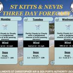 Public Notice Baths Spring Nevis