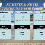 Ministry of Health Water Wednesday & Fruit Friday