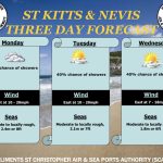 SKNANB Mobile Banking Scheduled Maintance