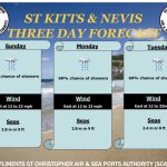 Rise Closet : Distribution of New and Lightly Used Clothing