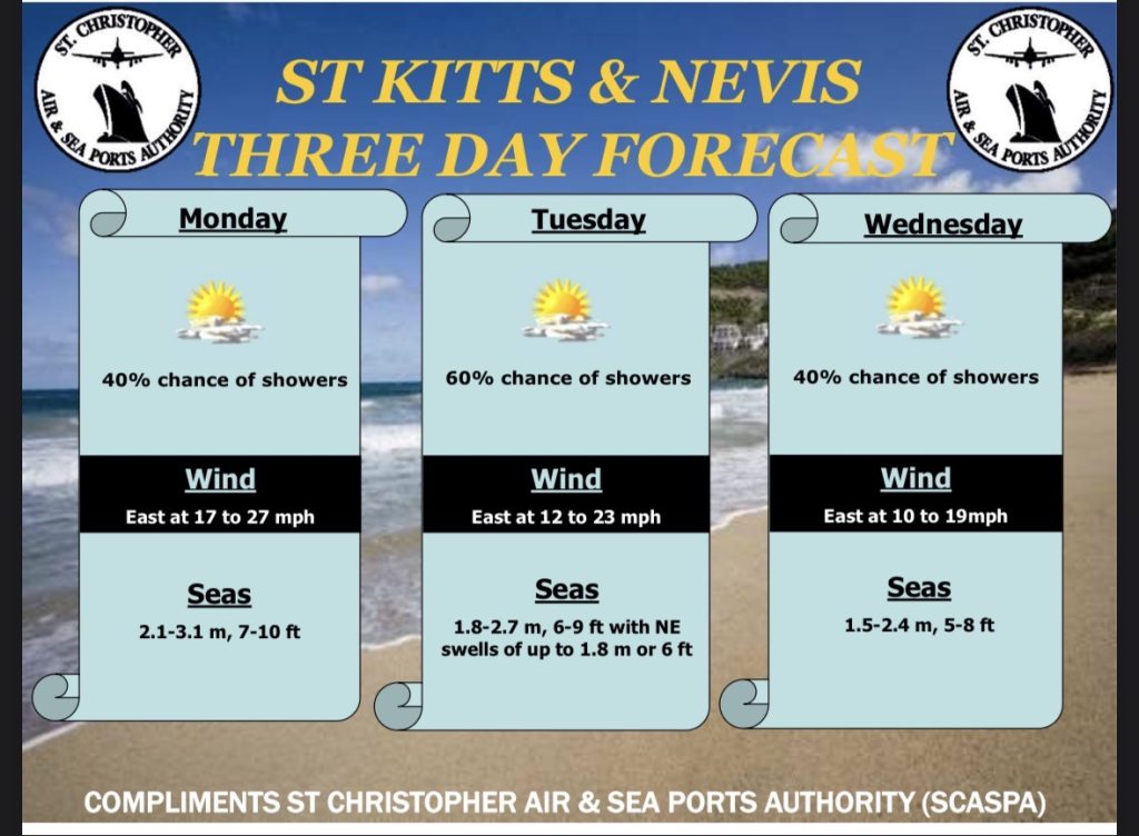 Weather Forecast for St. Kitts & Nevis 7am Update – March 16, 2026