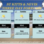 Road Closure Market Street (Corner of Cayon Street)