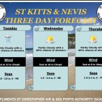 SKELEC Scheduled Power Outage – Needsmust Estate