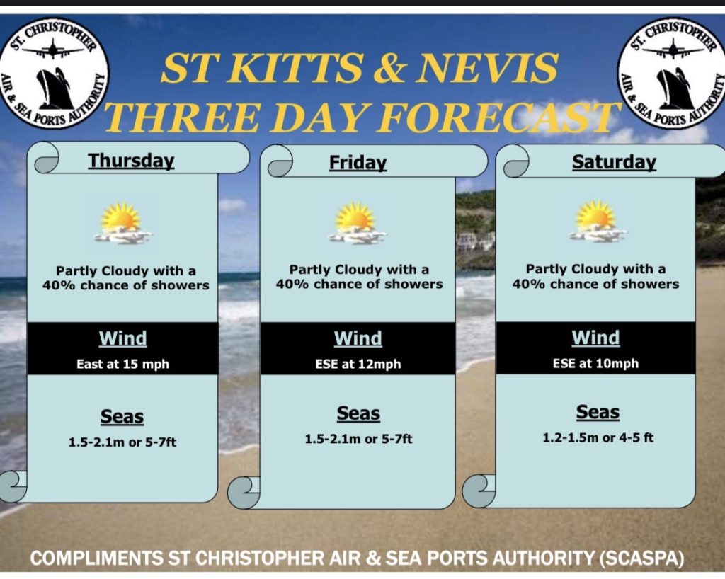 Weather Forecast for St. Kitts & Nevis 7am Update – March 19, 2026