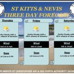 Water Service Interruption, March 18 2026