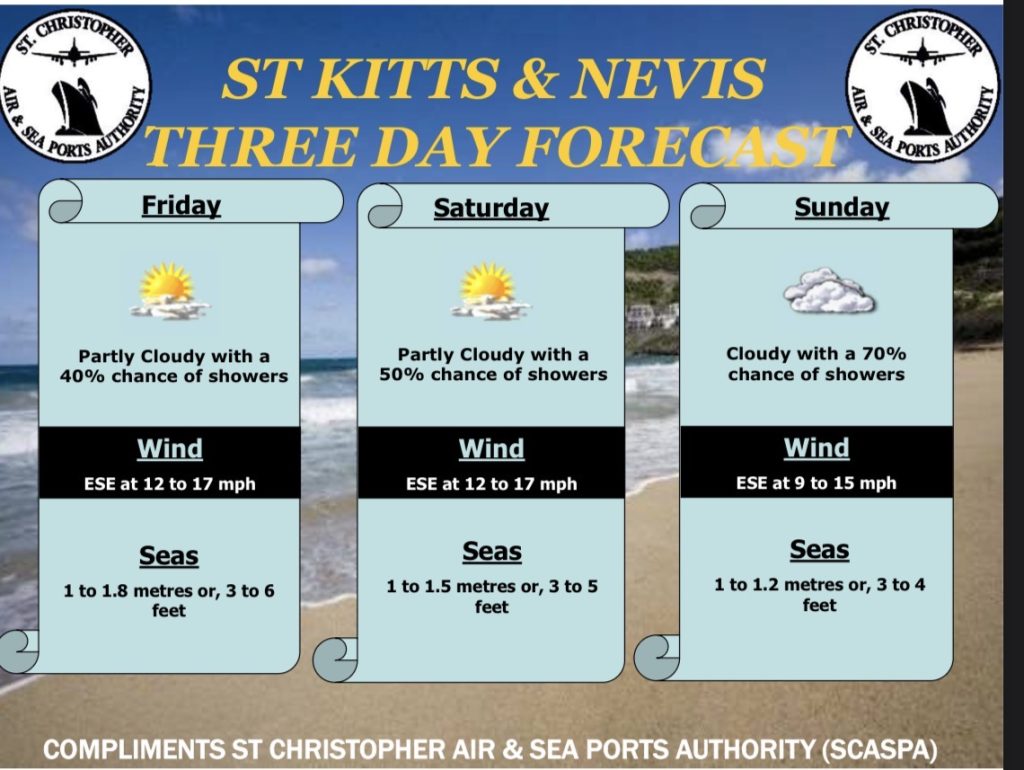 Weather Forecast for St. Kitts & Nevis 7am Update – March 20, 2026