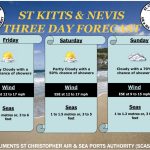 Weather Forecast for St. Kitts & Nevis 7am Update – March 20, 2026