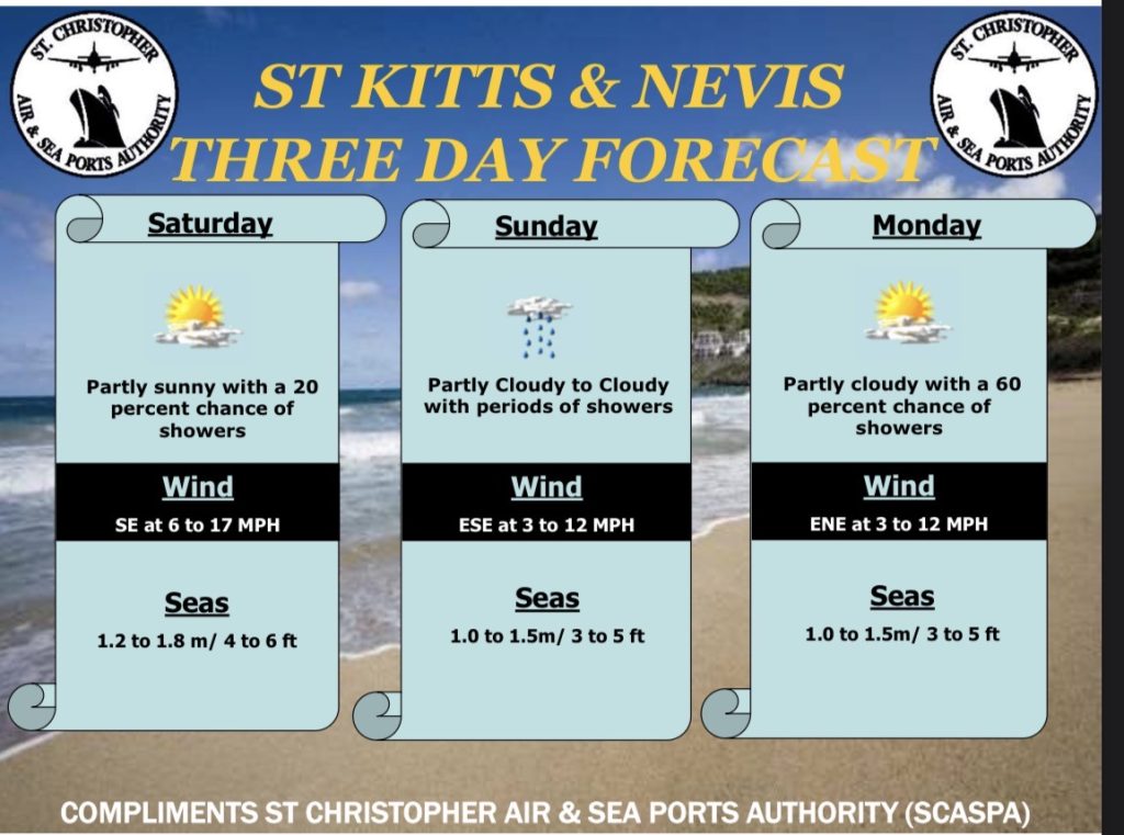 Weather Forecast for St. Kitts & Nevis 7am Update – March 21, 2026