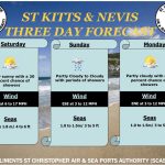 Weather Forecast for St. Kitts & Nevis 7am Update – March 20, 2026