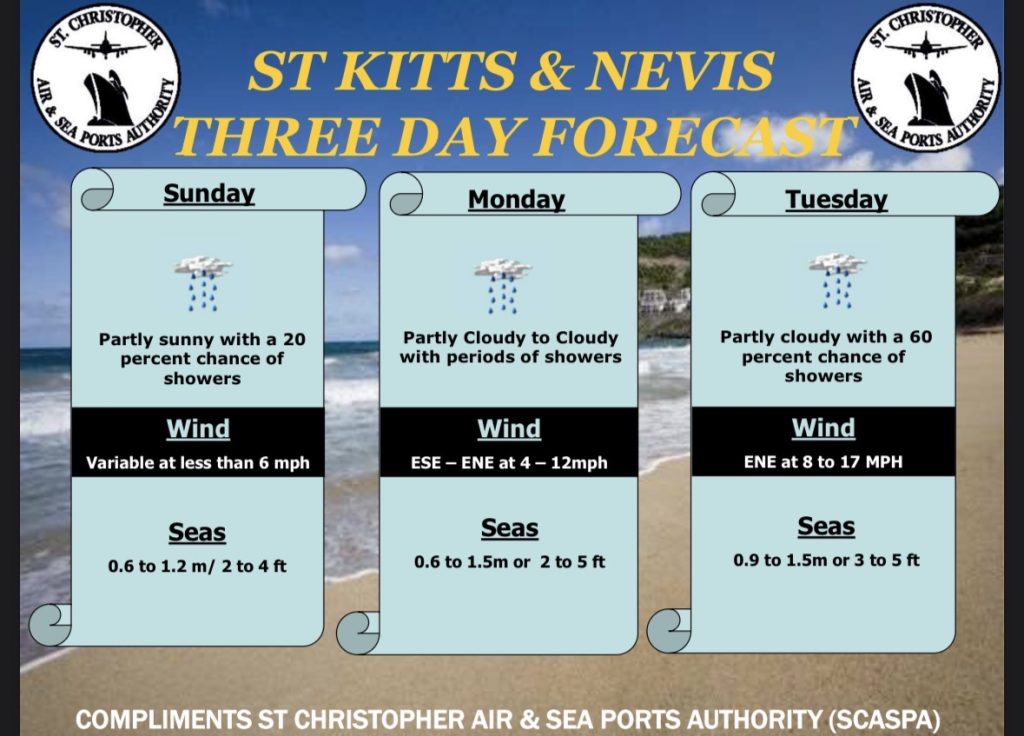 Weather Forecast for St. Kitts & Nevis 7am Update – March 22, 2026