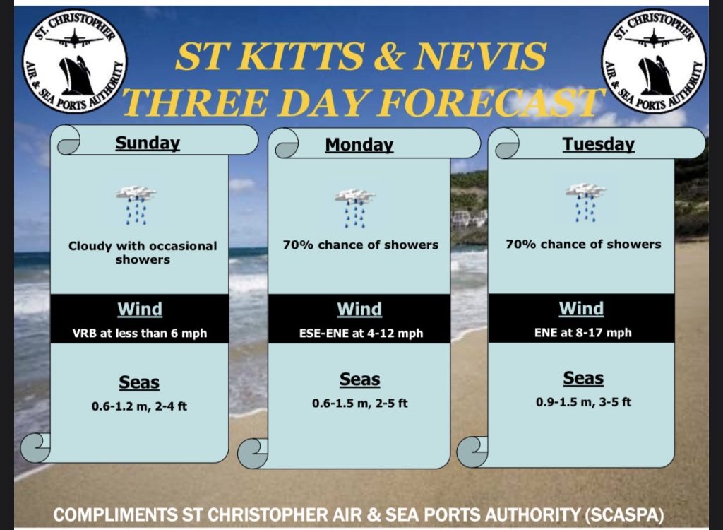 Weather Forecast for St. Kitts & Nevis 7am Update – March 23, 2026