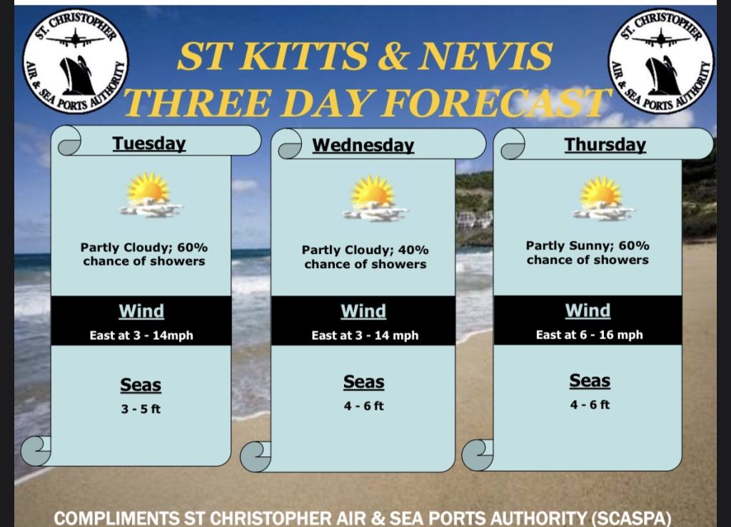Weather Forecast for St. Kitts & Nevis 7am Update – March 24, 2026