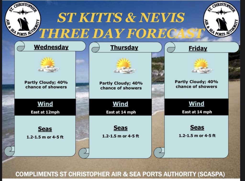 Weather Forecast for St. Kitts & Nevis 7am Update – March 25, 2026