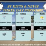 Weather Forecast for St. Kitts & Nevis 5pm Update – March 27, 2026