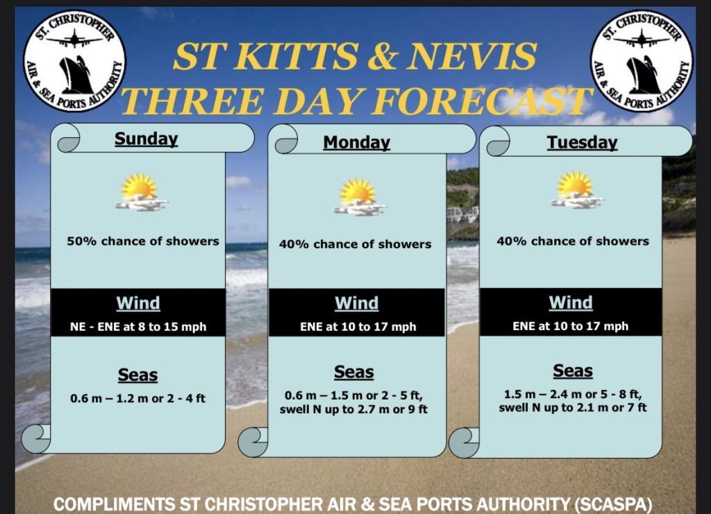 Weather Forecast for St. Kitts & Nevis 7am Update – March 29, 2026