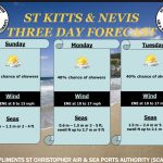 Weather Forecast for St. Kitts & Nevis 7am Update – March 28, 2026