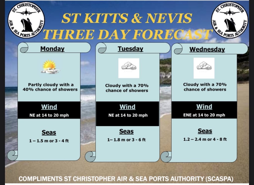 Weather Forecast for St. Kitts & Nevis 7am Update – March 30 2026