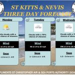 Ms. Thema Ward wins the Tricia Greaux Ocean Governance BEACON Award – Nevis 2026