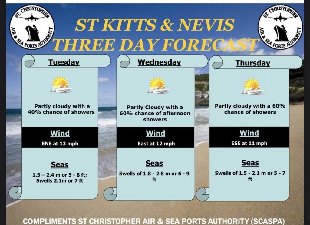 Weather Forecast for St. Kitts & Nevis 7am Update – March 31 2026