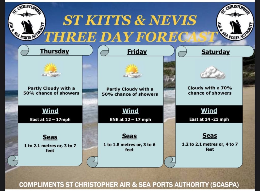Weather Forecast for St. Kitts & Nevis 7am Update – April 2, 2026