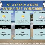 Weather Forecast for St. Kitts & Nevis 7am Update – April 2, 2026