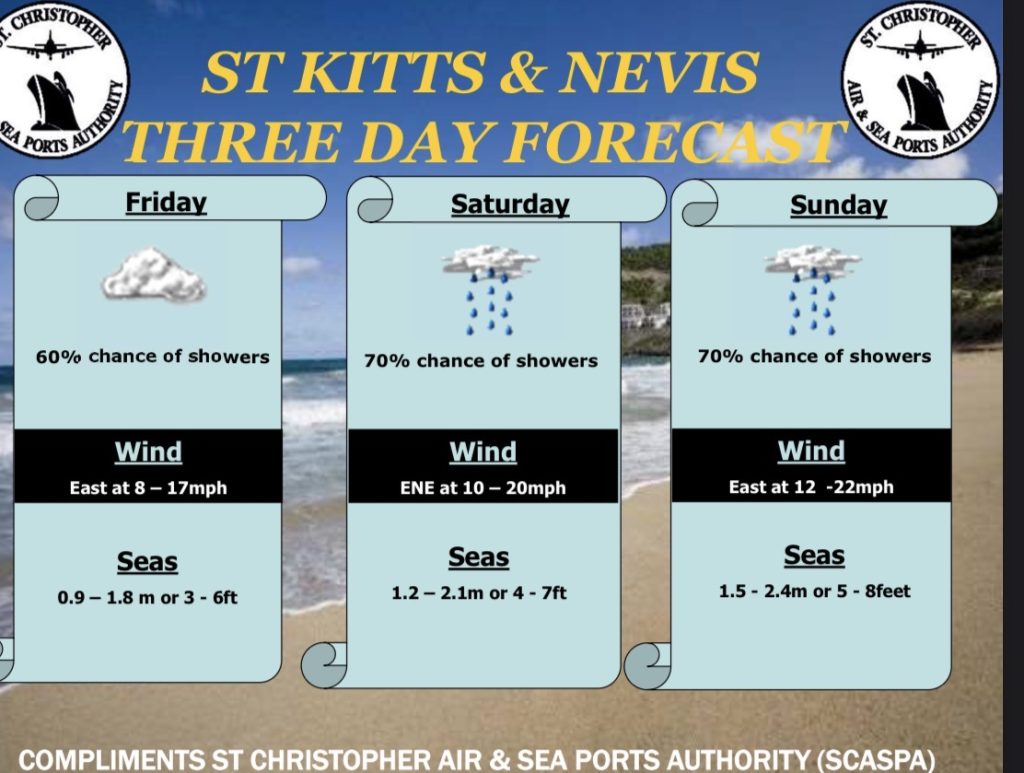 Weather Forecast for St. Kitts & Nevis 7am Update – April 3, 2026