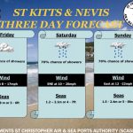 SCASPA Aviation Notice