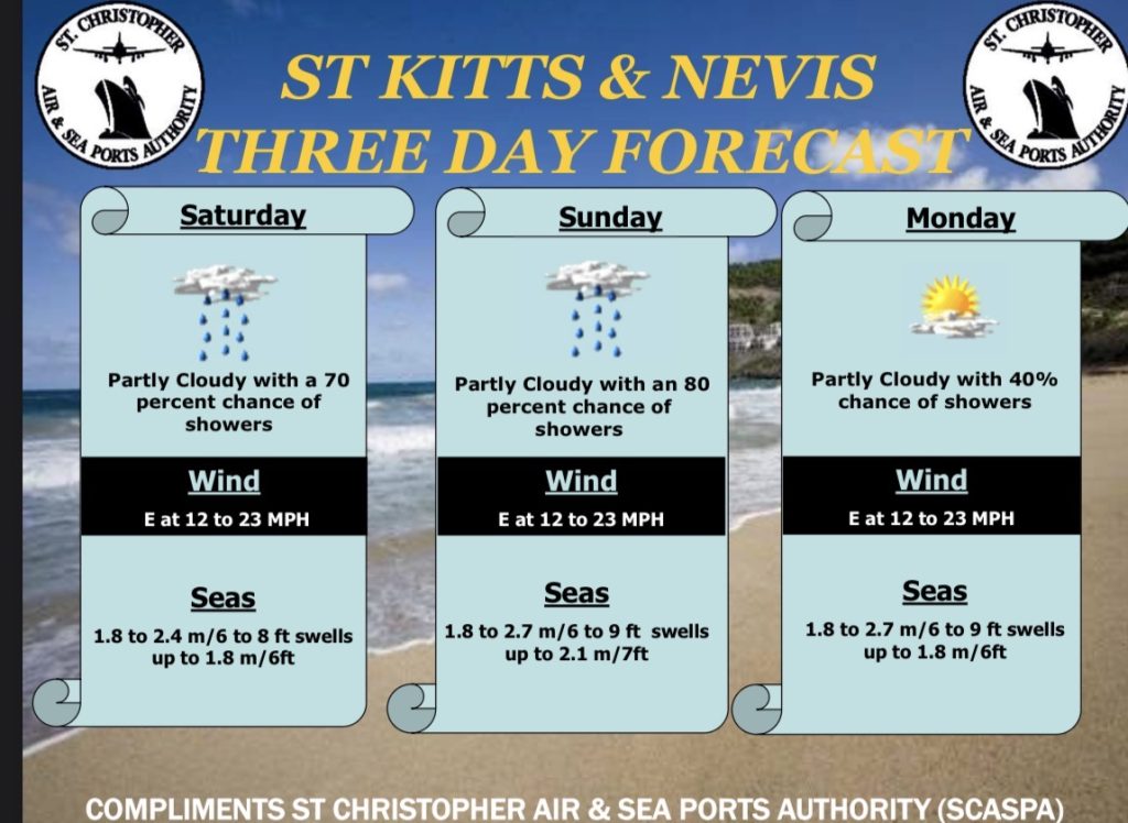 Weather Forecast for St. Kitts & Nevis 7am Update – April 4, 2026