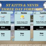 Weather Forecast for St. Kitts & Nevis 5pm Update – April 4, 2026