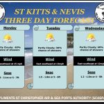 Weather Forecast for St. Kitts & Nevis 5pm Update – April 6, 2026