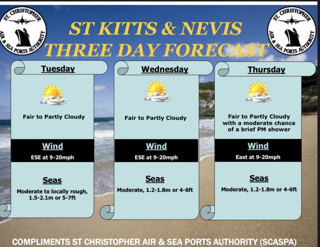 Weather Forecast for St. Kitts & Nevis 7am Update – April 7, 2026