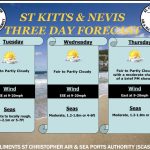 Weather Forecast for St. Kitts & Nevis 5pm Update – April 7, 2026
