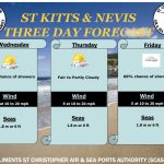 Weather Forecast for St. Kitts & Nevis 5pm Update – April 7, 2026