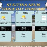 Weather Forecast for St. Kitts & Nevis 5pm Update – April 9, 2026